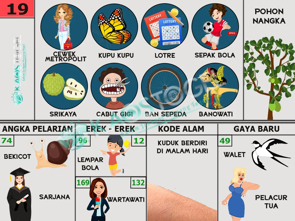 buku mimpi erek erek togel 19