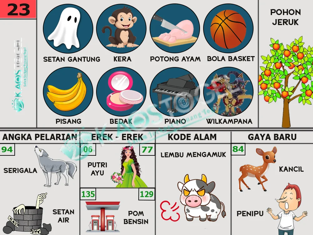 buku mimpi erek erek togel 23